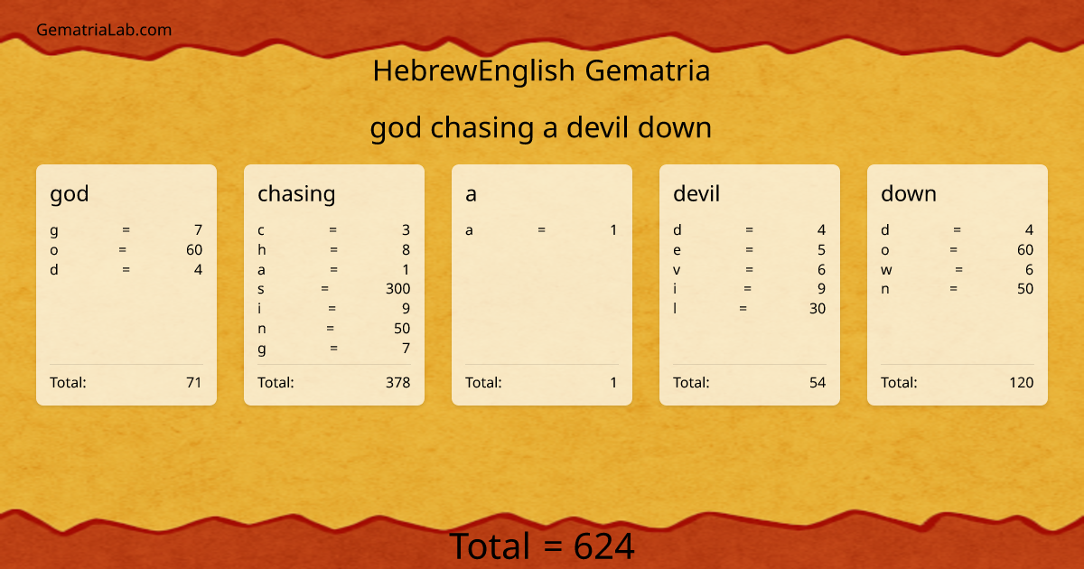 god chasing a devil down in hebrewEnglish Gematria